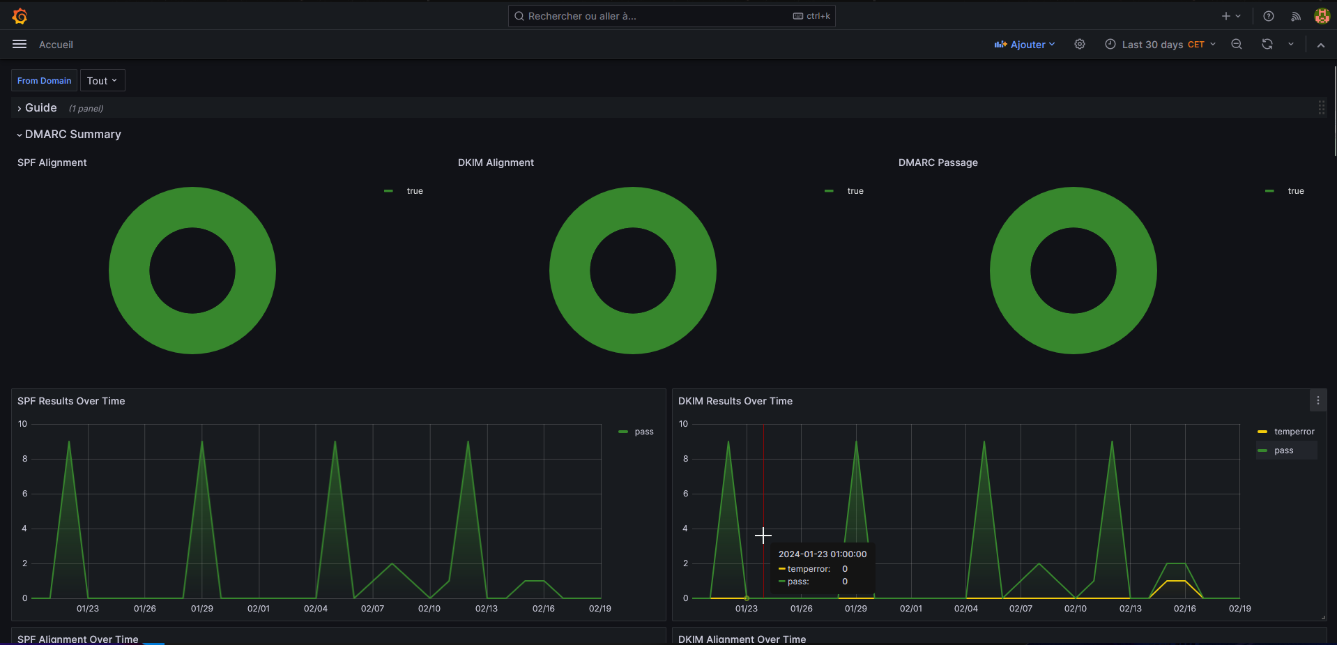 Screenshot of Grafana dashboard